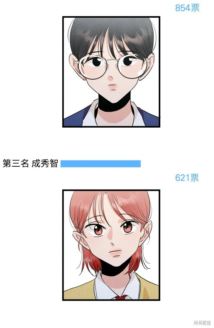 [Q&amp;A]250