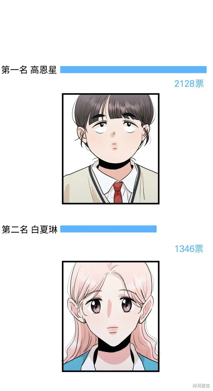 [Q&amp;A]252