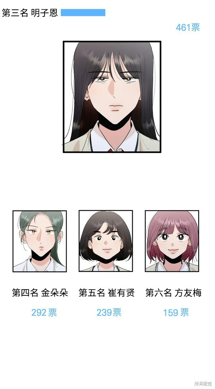 [Q&amp;A]253
