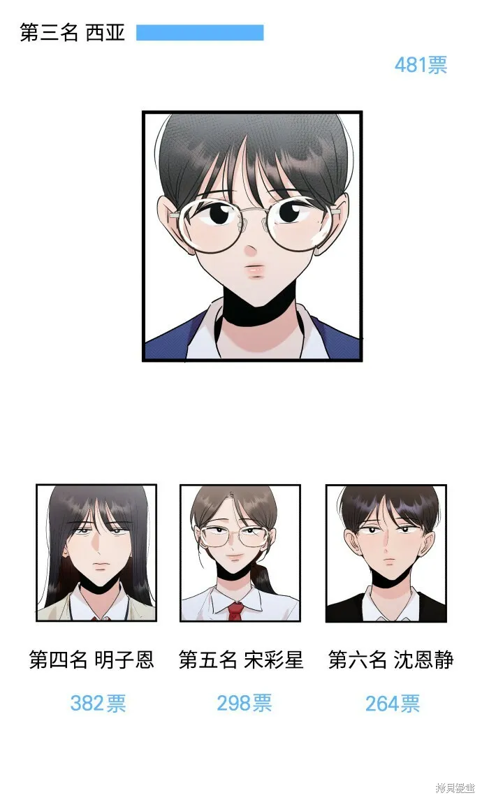[Q&amp;A]248