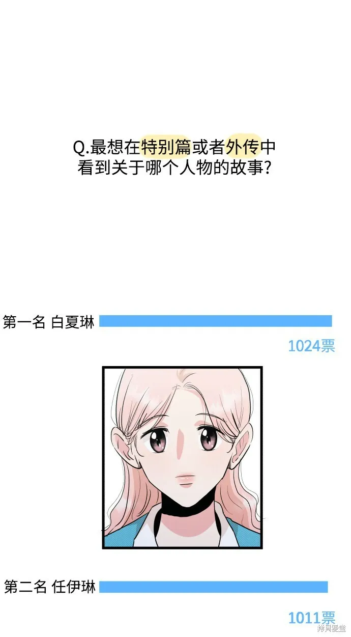 [Q&amp;A]254