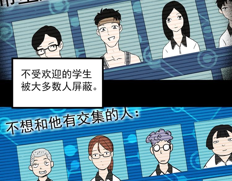 第356话 喜好推送93