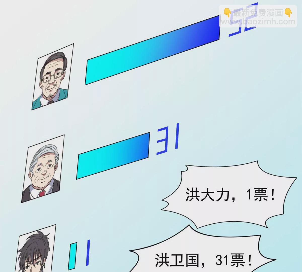 58 投票一边倒？60