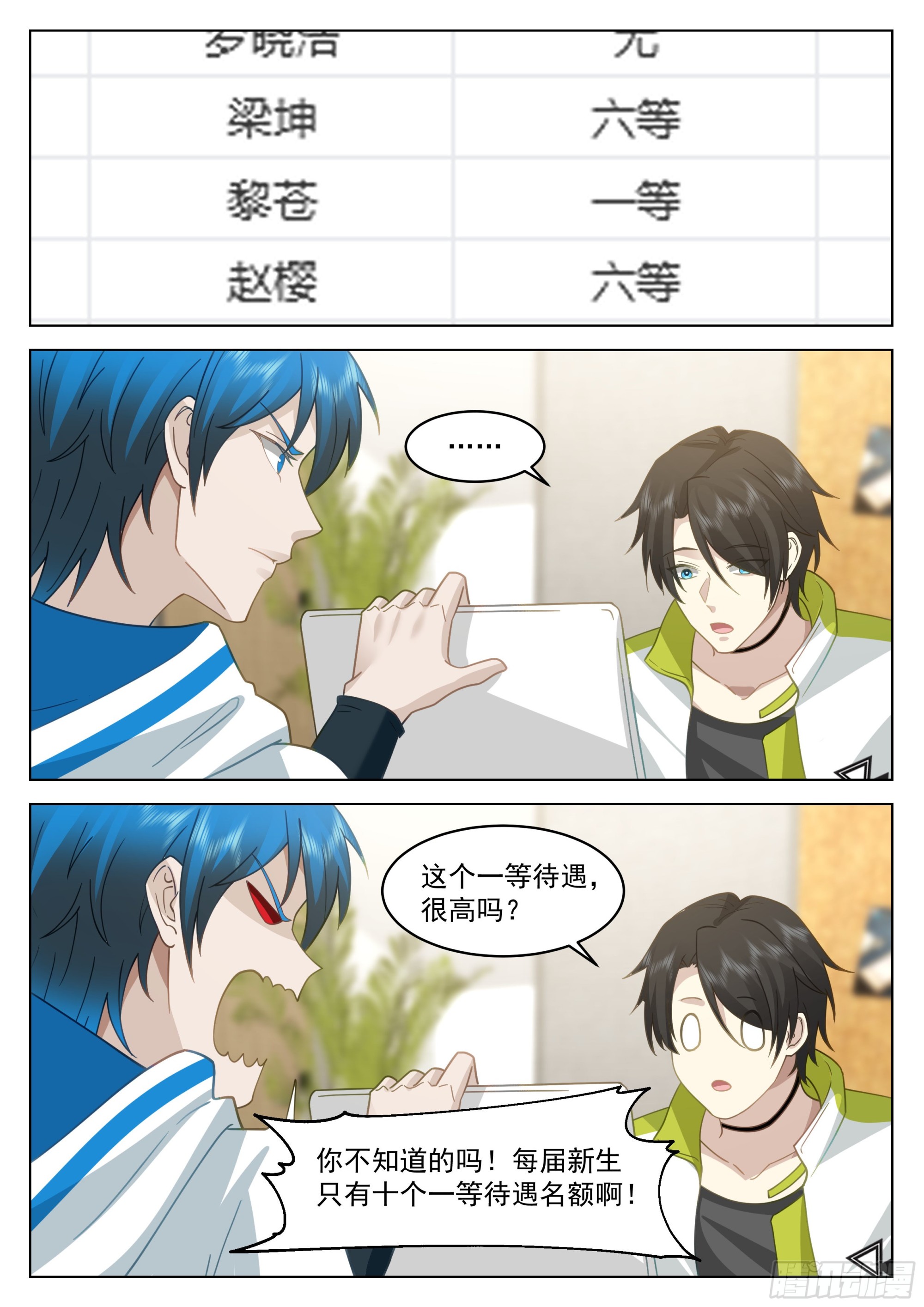 这就是大学生活2