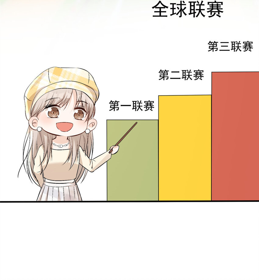 42 为男神前往赛车现场却……15