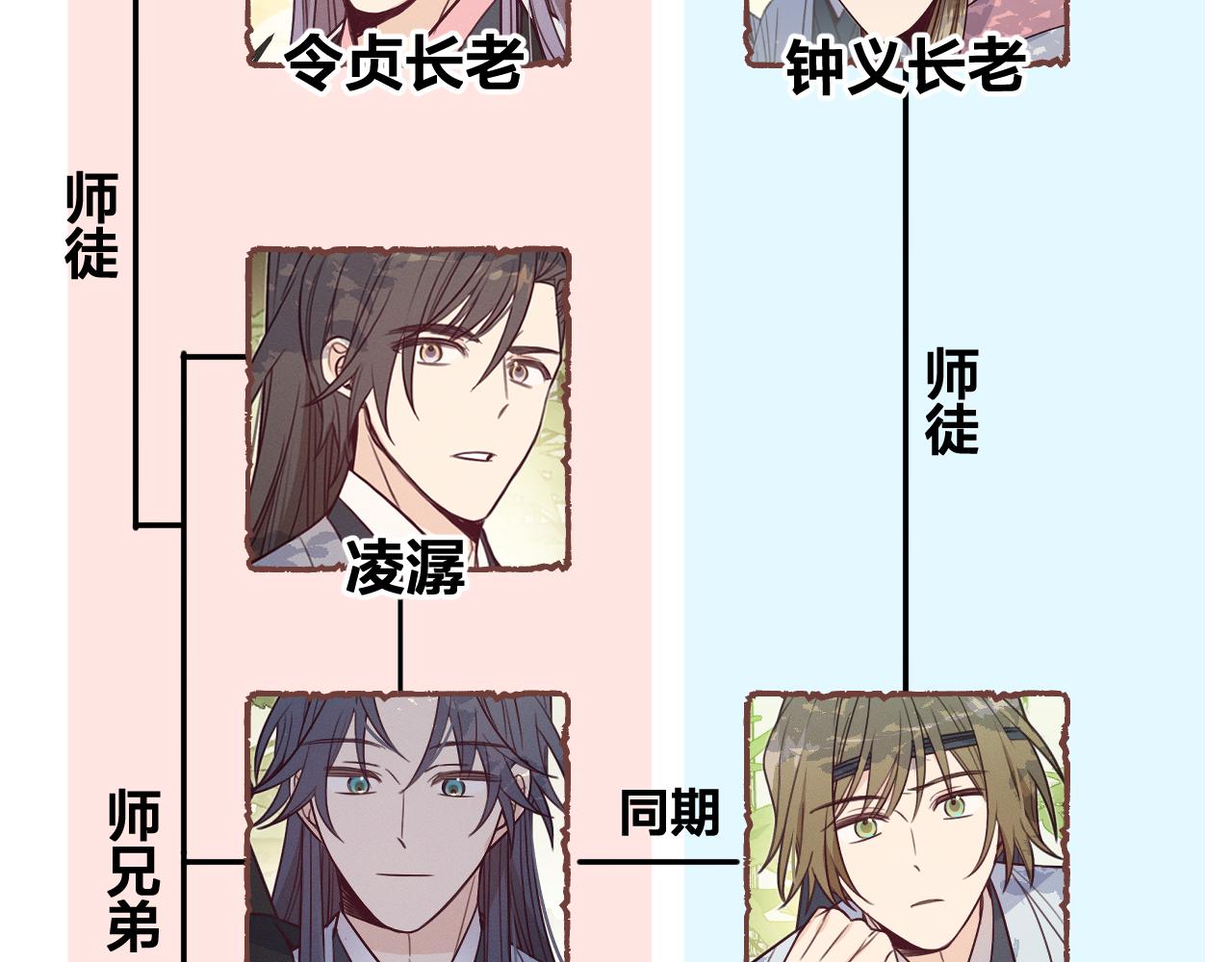 第96话 师父赶回来了205