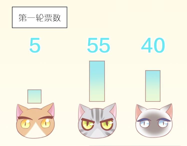 第79话 一只猫的战争7