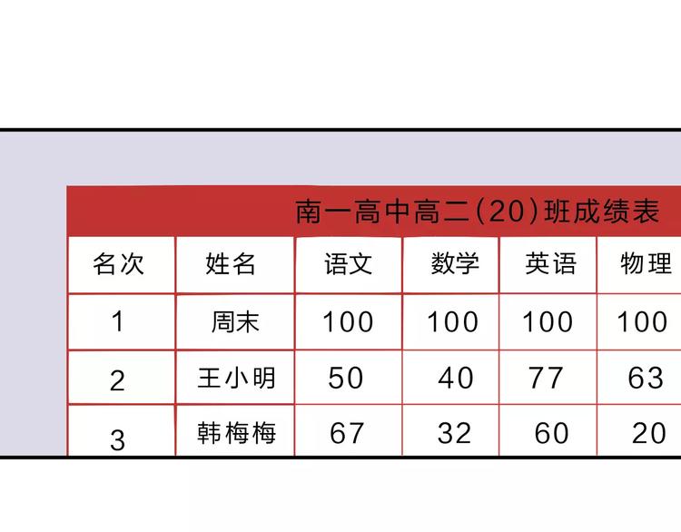 第3话 考试90
