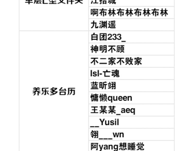 第80话 飞蛾扑火207