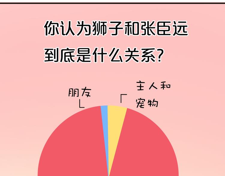 第34话 娱乐圈高颜值CP出场！69