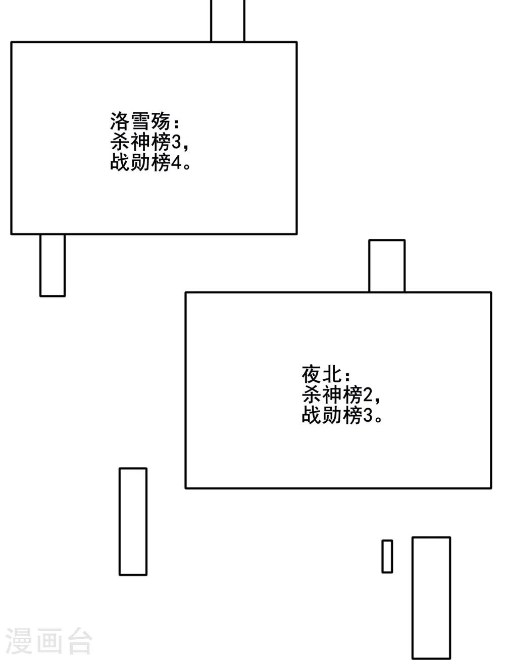 第120话 刷榜24
