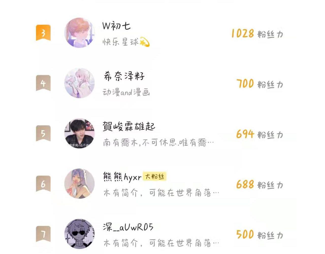 第十章  周末73