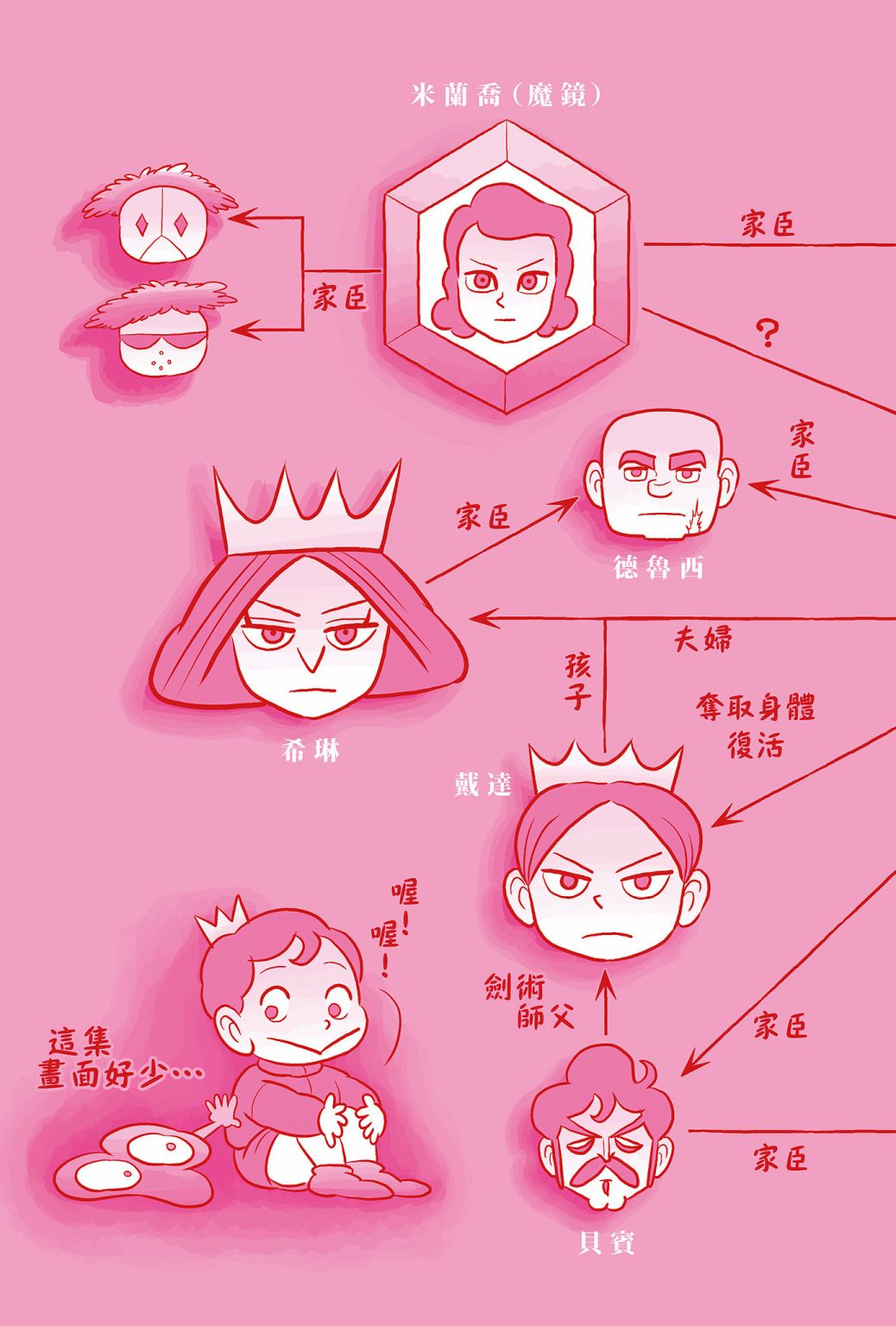 第05卷4