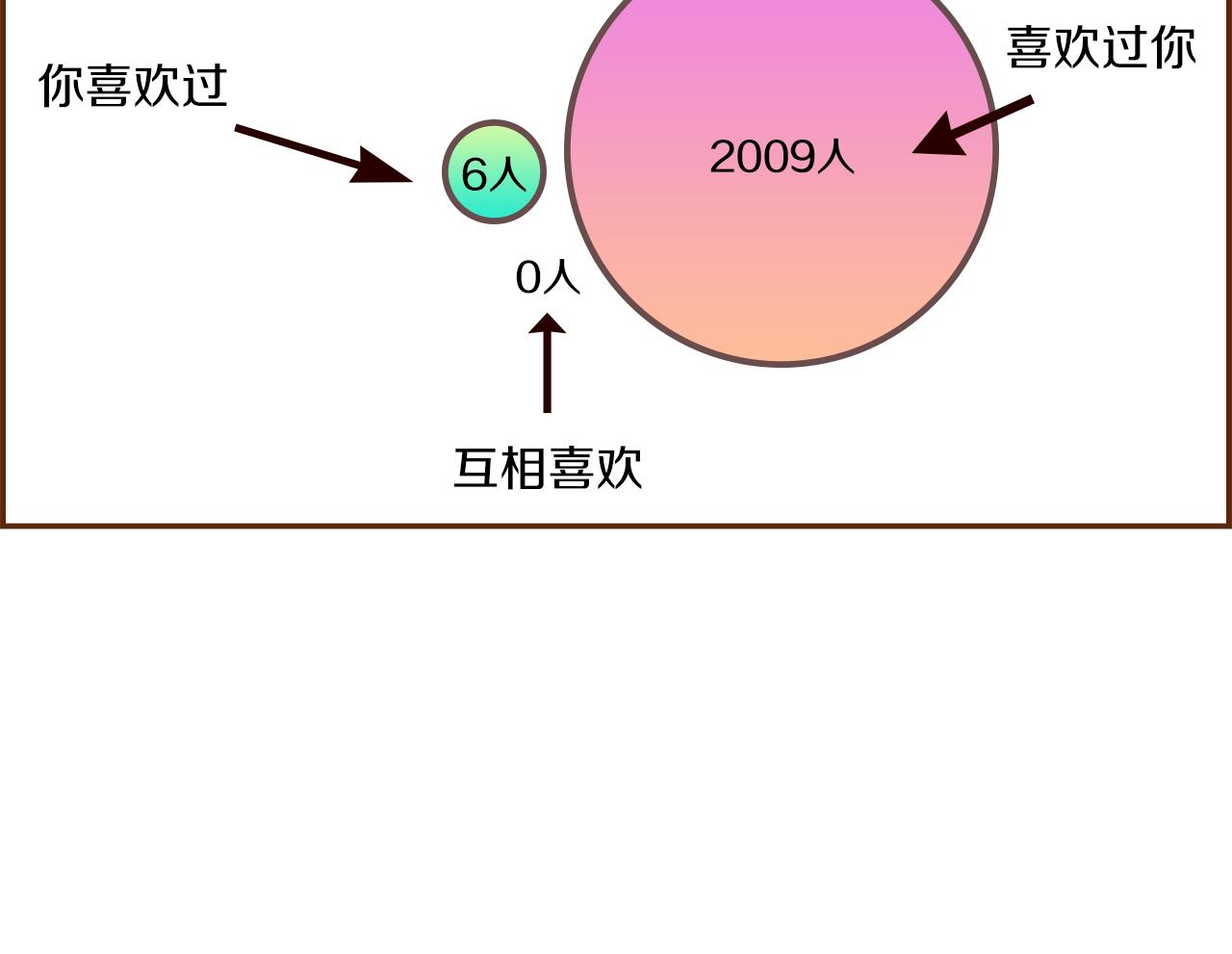 第193话两个圆179