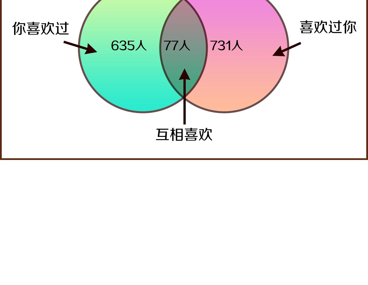 第193话两个圆167