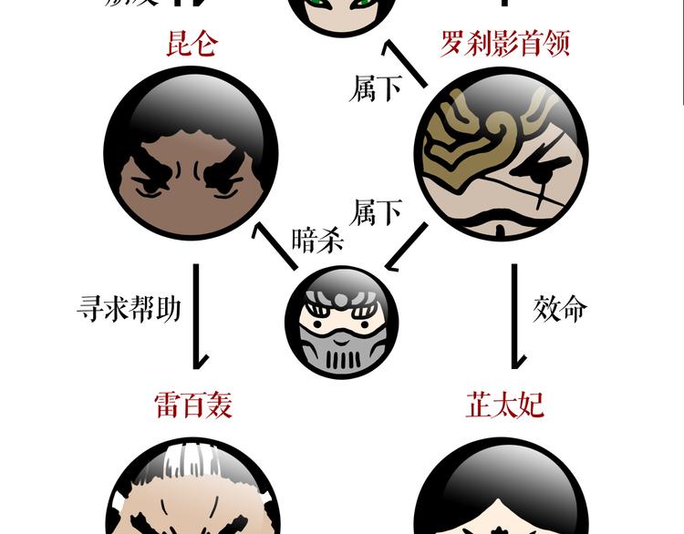 第4话 阴谋97