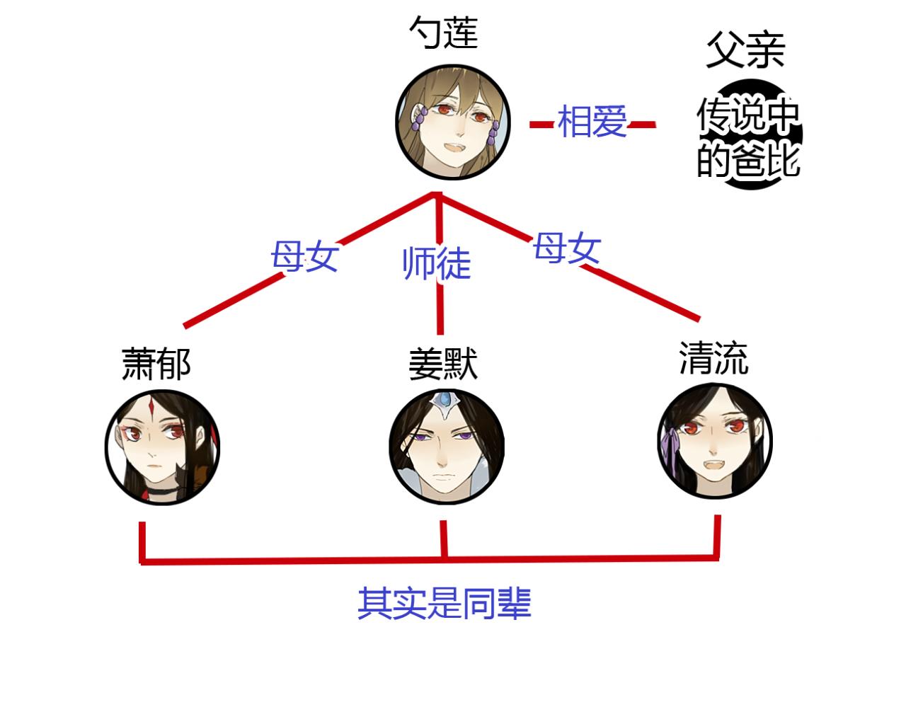 第19话 谁能救清儿的性命？42