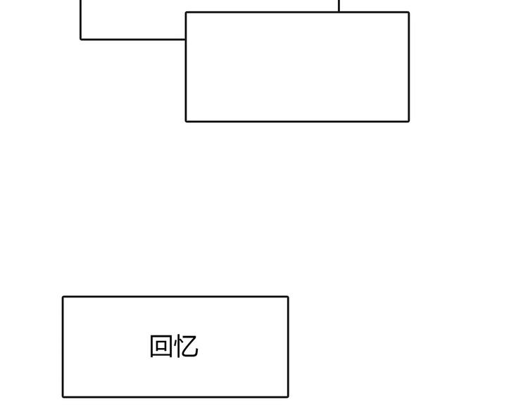 第2话 兄妹关系？！152