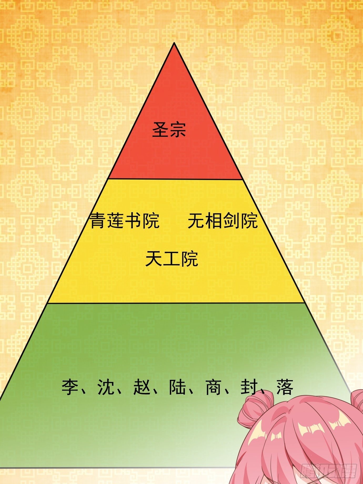 第十话：额，只是讲故事而已！25