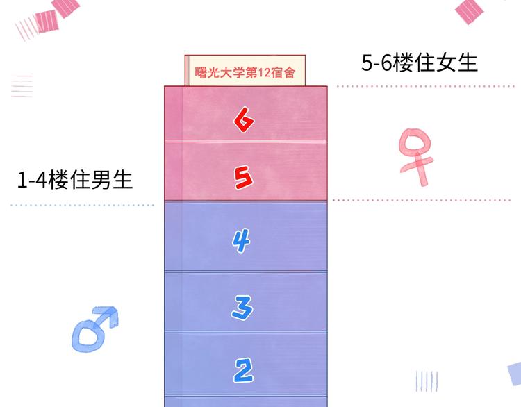 第5话 从天而降的他1