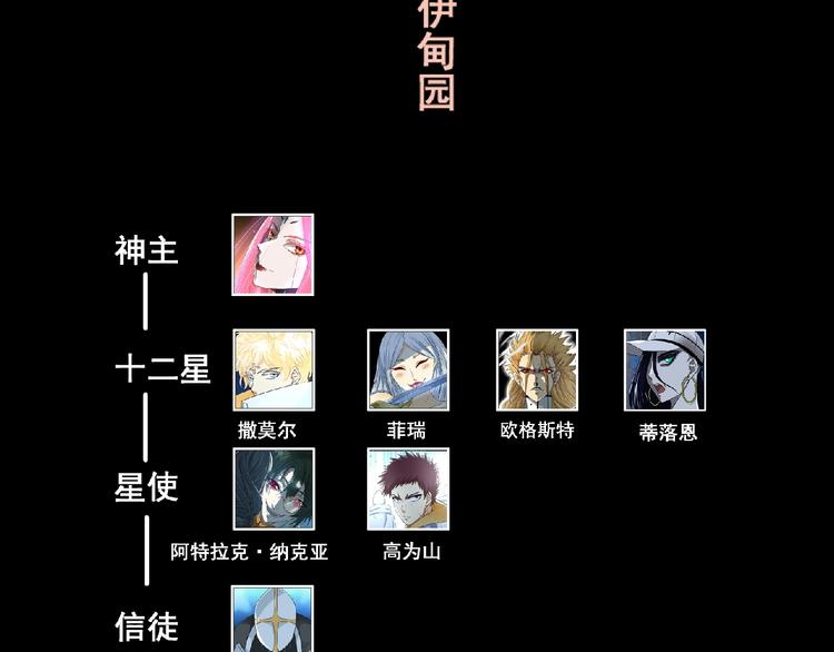 第43话 狮子座181