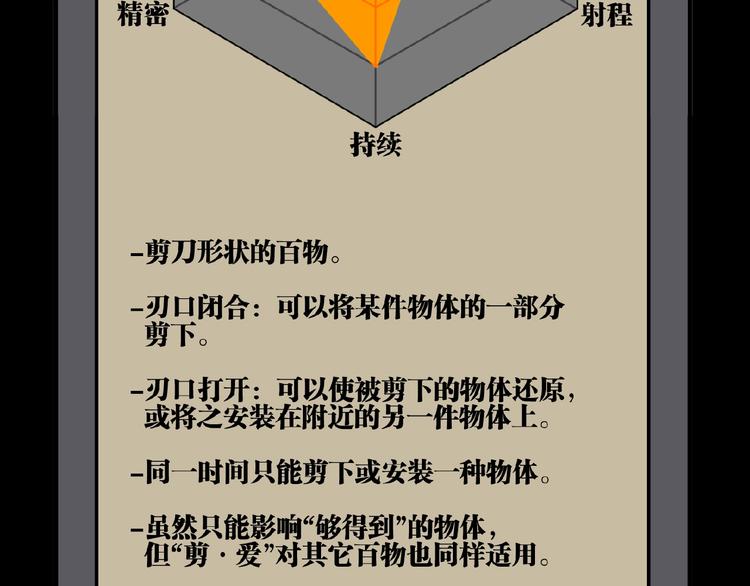 第21话 剪爱92