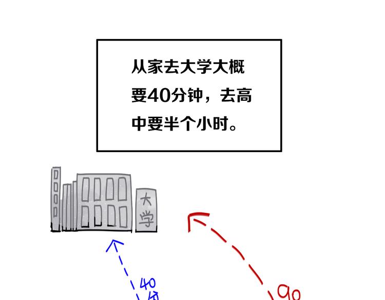 番外 独处的两人0