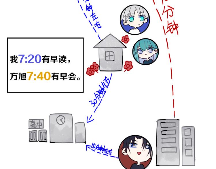 番外 独处的两人1