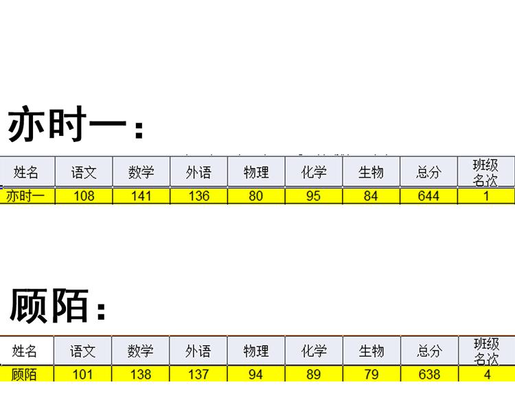 第5话 我有真正喜欢的人了139