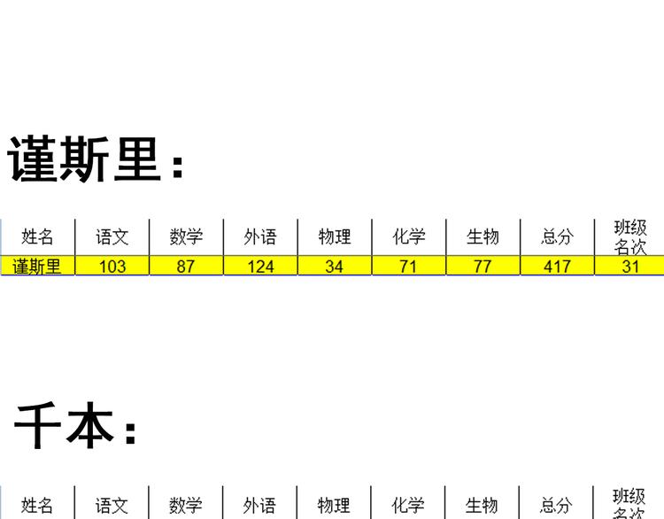 第5话 我有真正喜欢的人了141