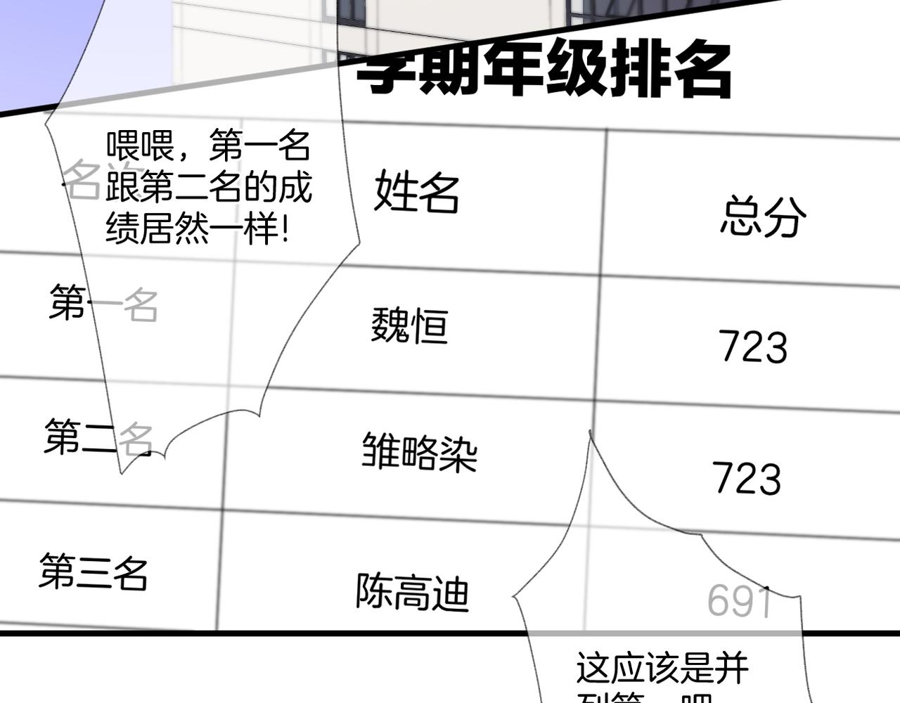 第63话 视线22