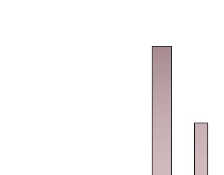 第64话 最好的朋友141