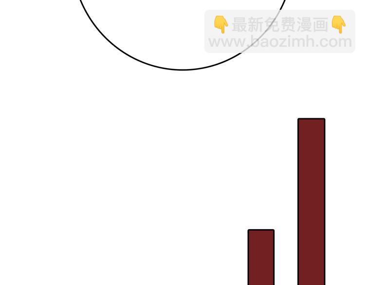 第75话 变美的代价122