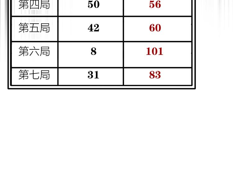 第75话 程海盐的改变99