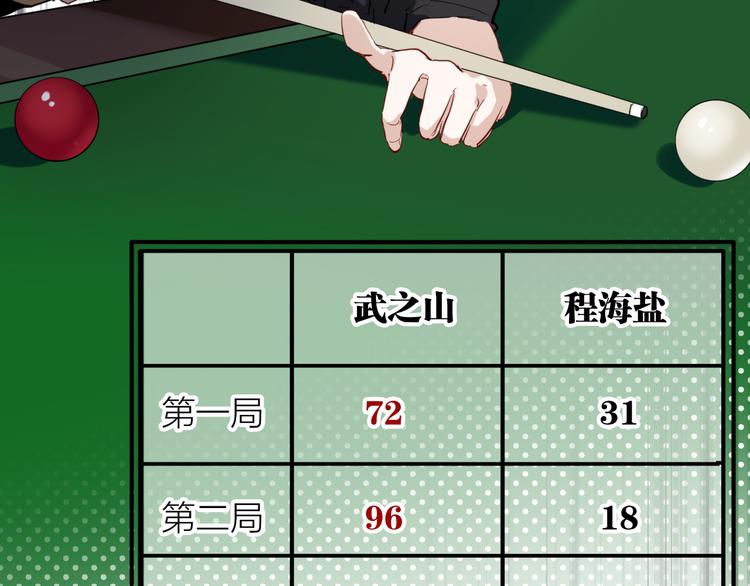 第75话 程海盐的改变95