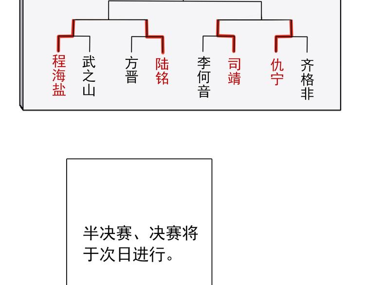 第36话 最强师兄15