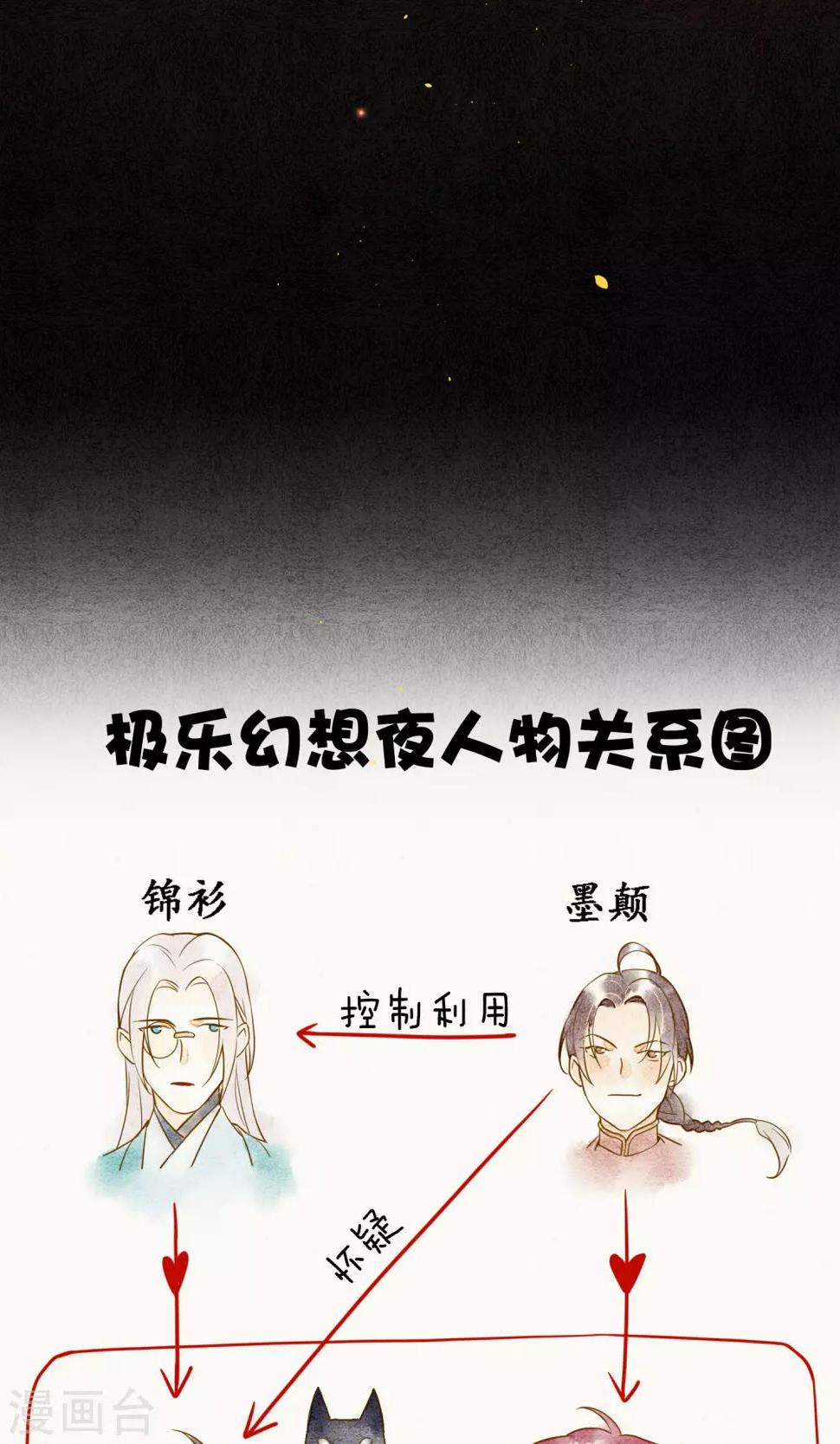 第32话  白鹤的奖励31