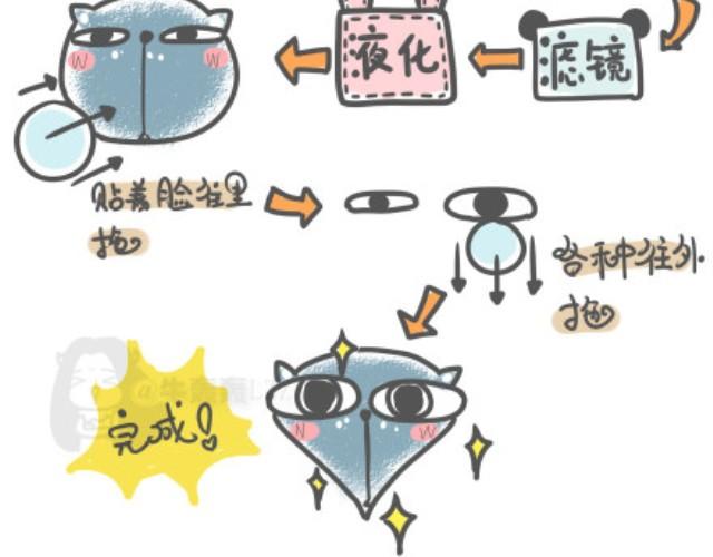 第1话 练就锥子脸秘籍大公开！5