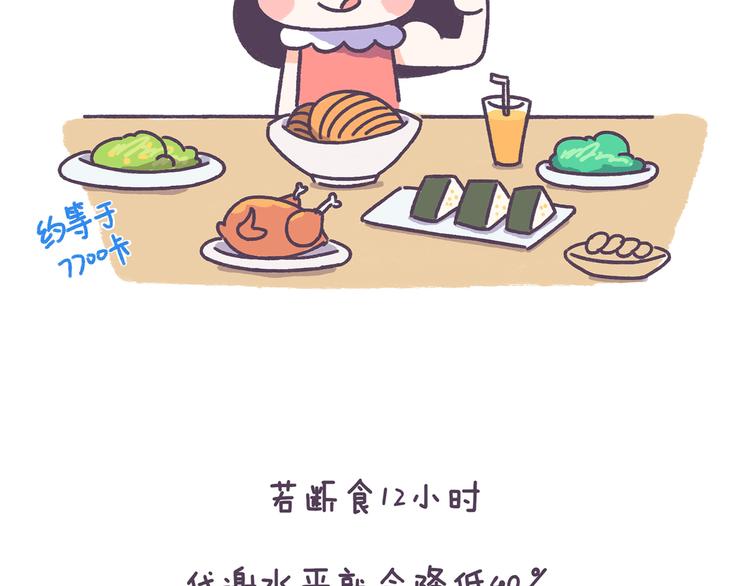 第38话 这些减肥冷知识！17