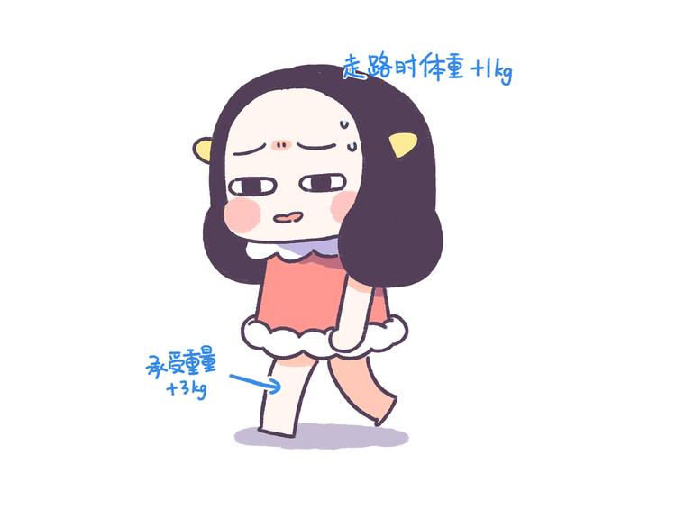 第38话 这些减肥冷知识！8