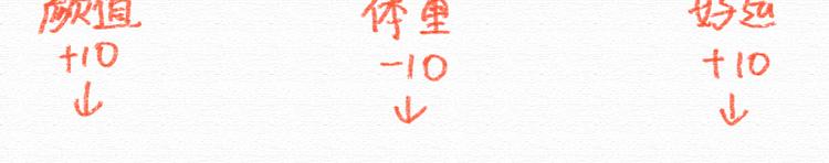 第17话 我可以吻你吗？81