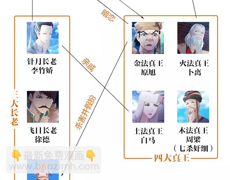 第66话 立下战功者是下任掌门78