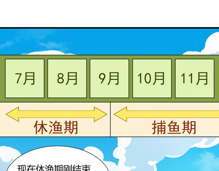 第88话 一日赚5W的方法！35