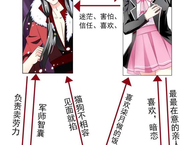番外  大姨妈两周年啦！17
