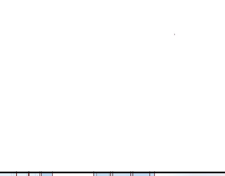 第27话 躲避的方式27