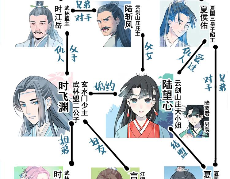 第19话 做戏79