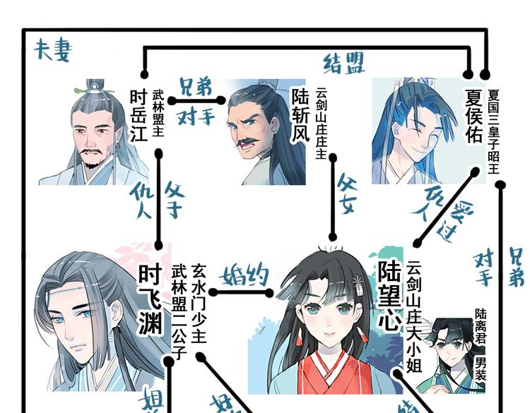 第8话 原来这是你的意中人66