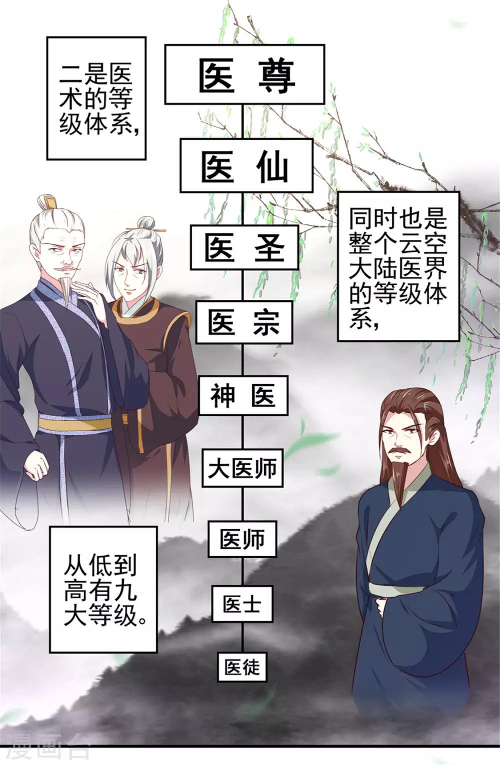 第170话 医城、药城32