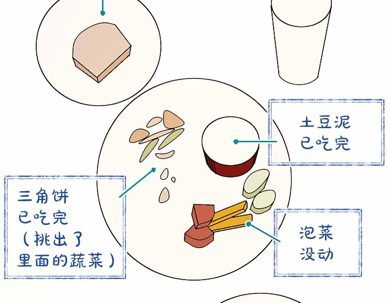 第15话 专治挑食57