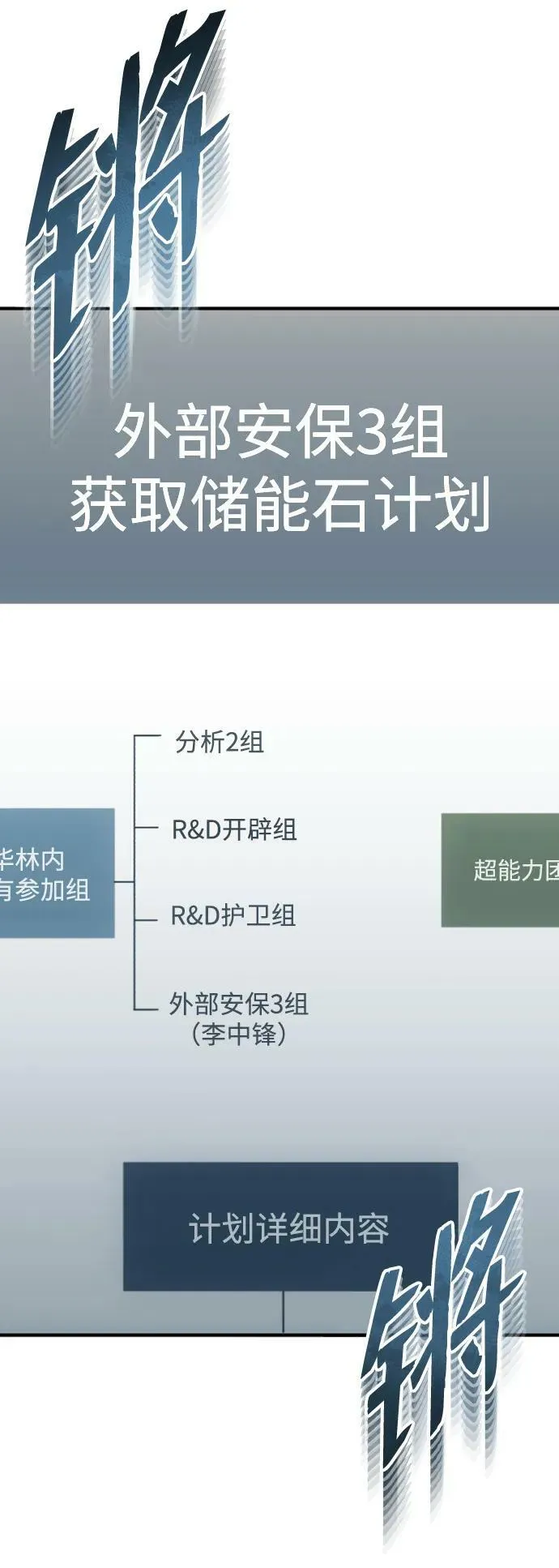 [第33话] 我们组也干活的55